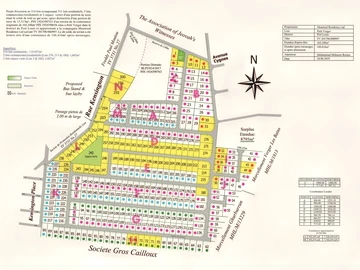 Commercial Land